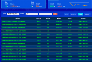 最高溢價率254.88%，助力地州國有資產價值最大化