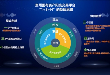 陽光產(chǎn)權(quán)交易所“小額資產(chǎn)交易、資產(chǎn)租賃平臺”正式上線