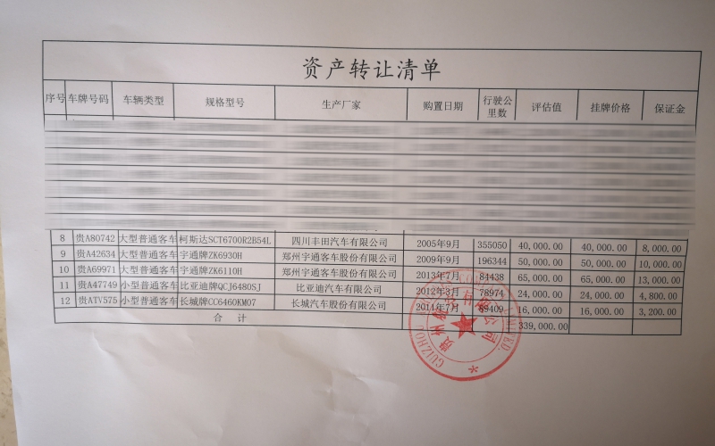 貴州航空有限公司5臺(tái)車(chē)輛處置（國(guó)務(wù)院國(guó)資委監(jiān)測(cè)編號(hào)：GR2020GZ1000212至GR2020GZ1000216)