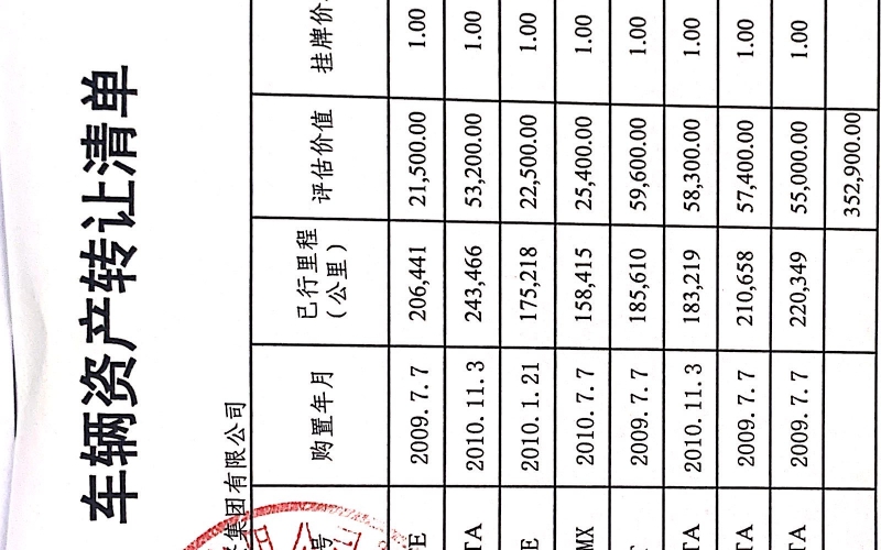 貴陽市工商產(chǎn)業(yè)投資集團(tuán)有限公司處置車輛一批（無底價(jià)）