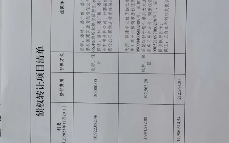 丹寨縣俊建牧業(yè)開發(fā)有限公司、黔東南中鑫源建筑材料有限公司2戶不良貸款債權(quán)及相關(guān)附屬權(quán)益整體轉(zhuǎn)讓